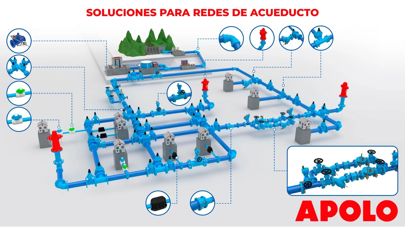 Soluciones Apolo para redes de acueducto — válvulas y accesorios en hierro dúctil